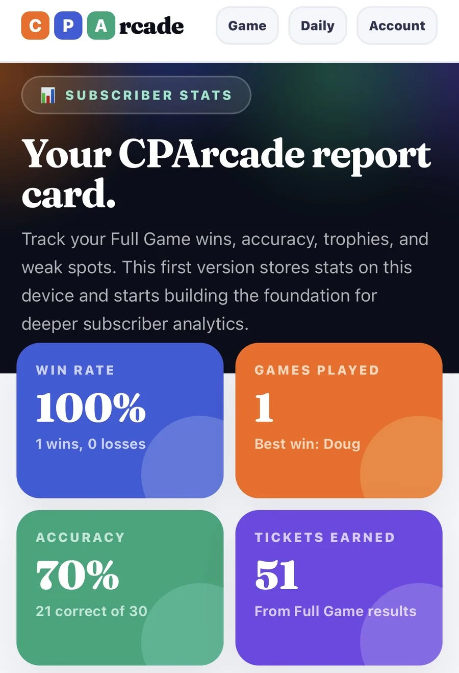 CPArcade Full Game stats dashboard